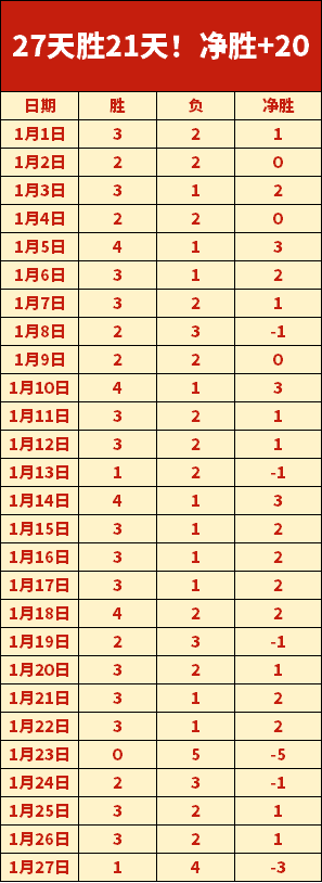 佐佐木朗希,突发喜讯,大谷初闻反,杏彩娱乐,杏彩娱乐官网,H5杏彩娱乐官网,杏彩娱乐官网玩家首选