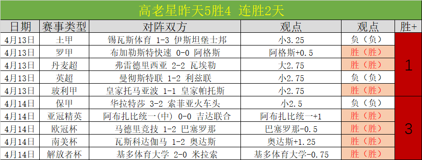 数据分析深,度解析,专家信心推,杏彩娱乐,杏彩娱乐官网,H5杏彩娱乐官网,杏彩娱乐官网玩家首选