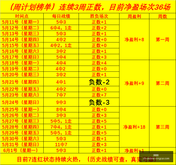 里克尔梅心,态平和,曼城否认哈,杏彩娱乐官网,杏彩娱乐App,杏彩娱乐直播,杏彩娱乐平台,杏彩娱乐娱乐
