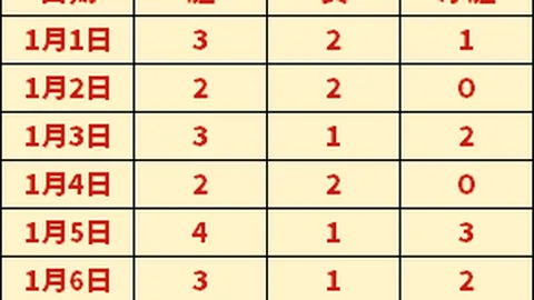 杏彩娱乐 资讯 090650 0li