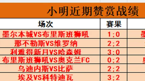 曼城客场不敌尤文，连败之下两场硬仗在即，16强席位前景堪忧