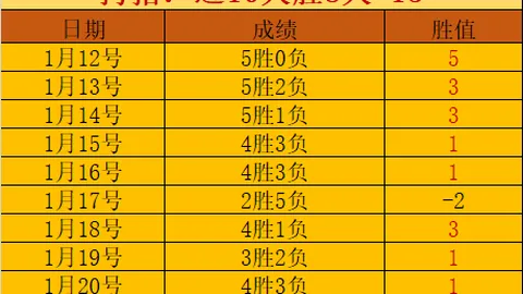 阿根廷世界杯告别战1-2不敌沙特，沙特巧妙反越位制胜！