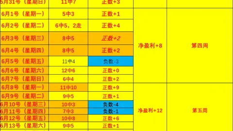 杏彩娱乐，杏彩娱乐平台， 054511 0